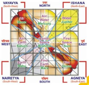vastushastra